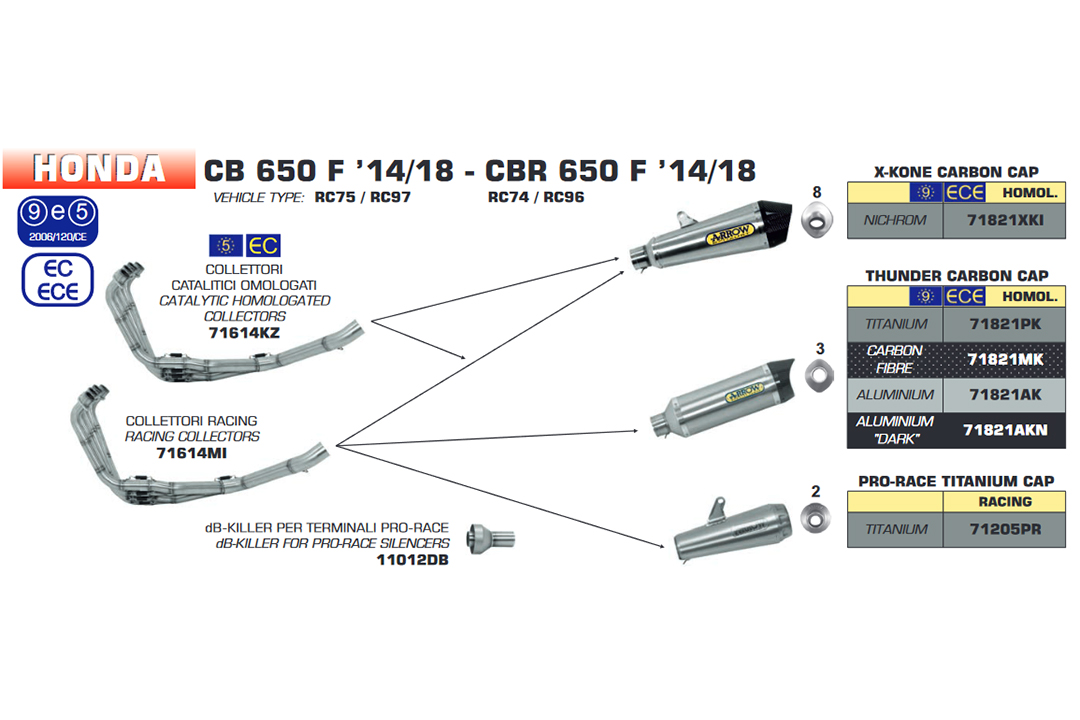 ARROW Krümmer für CB600F 2014-16 / CBR650F 2014-  / CB650F 2014- , mit Katalysator