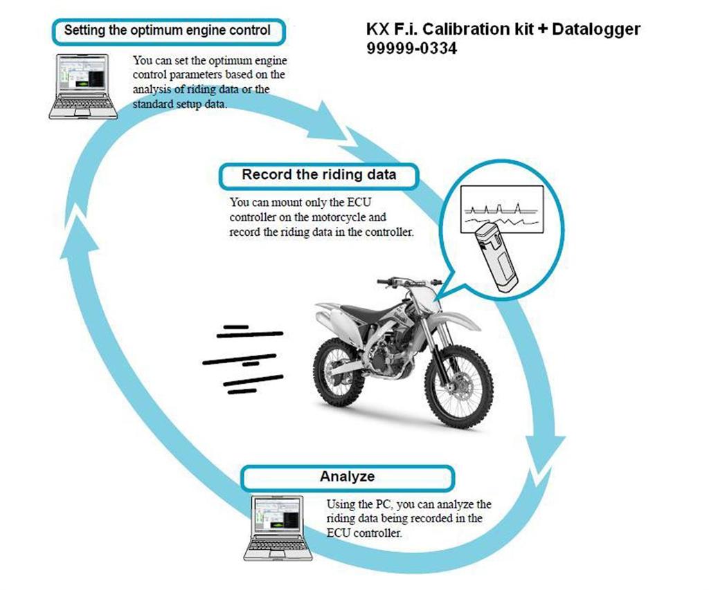 Wire, lead mode select plug. Vert (Std. racetrack) KX450F 2015 Original Kawasaki