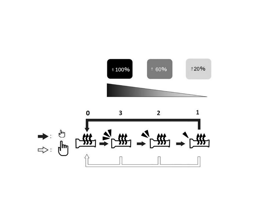 Kit poignée chauffante pour Kawasaki Ninja 1000 SX (année 20-) Original Kawasaki