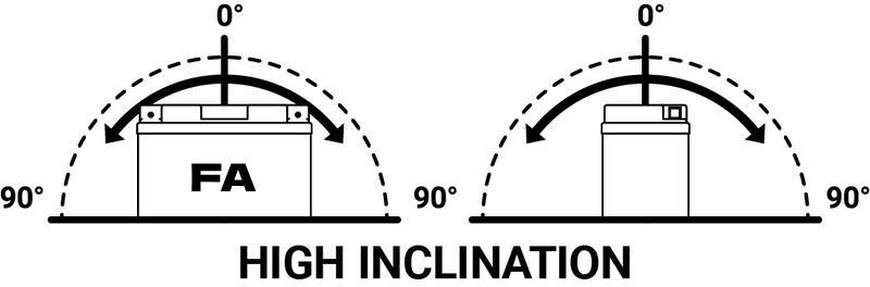 Tecnium Batterie sans entretien activée en usine - BTX7A