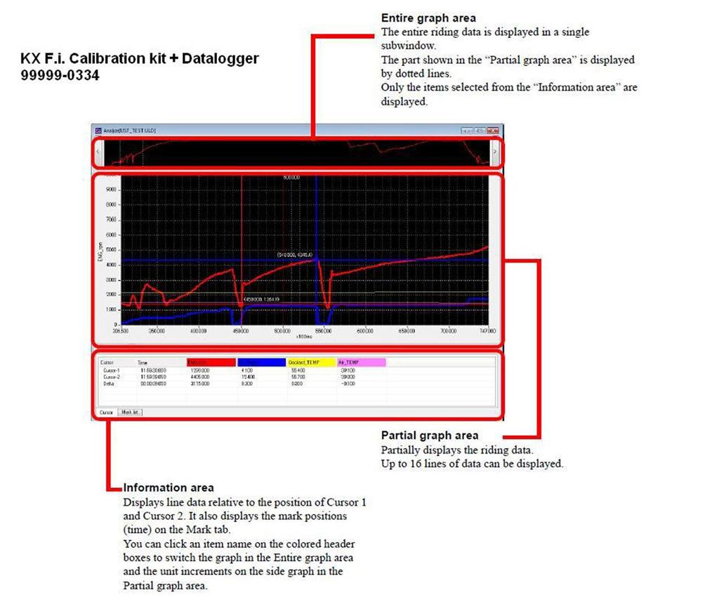 Wire, lead mode select plug. Vert (Std. racetrack) KX450F 2015 Original Kawasaki