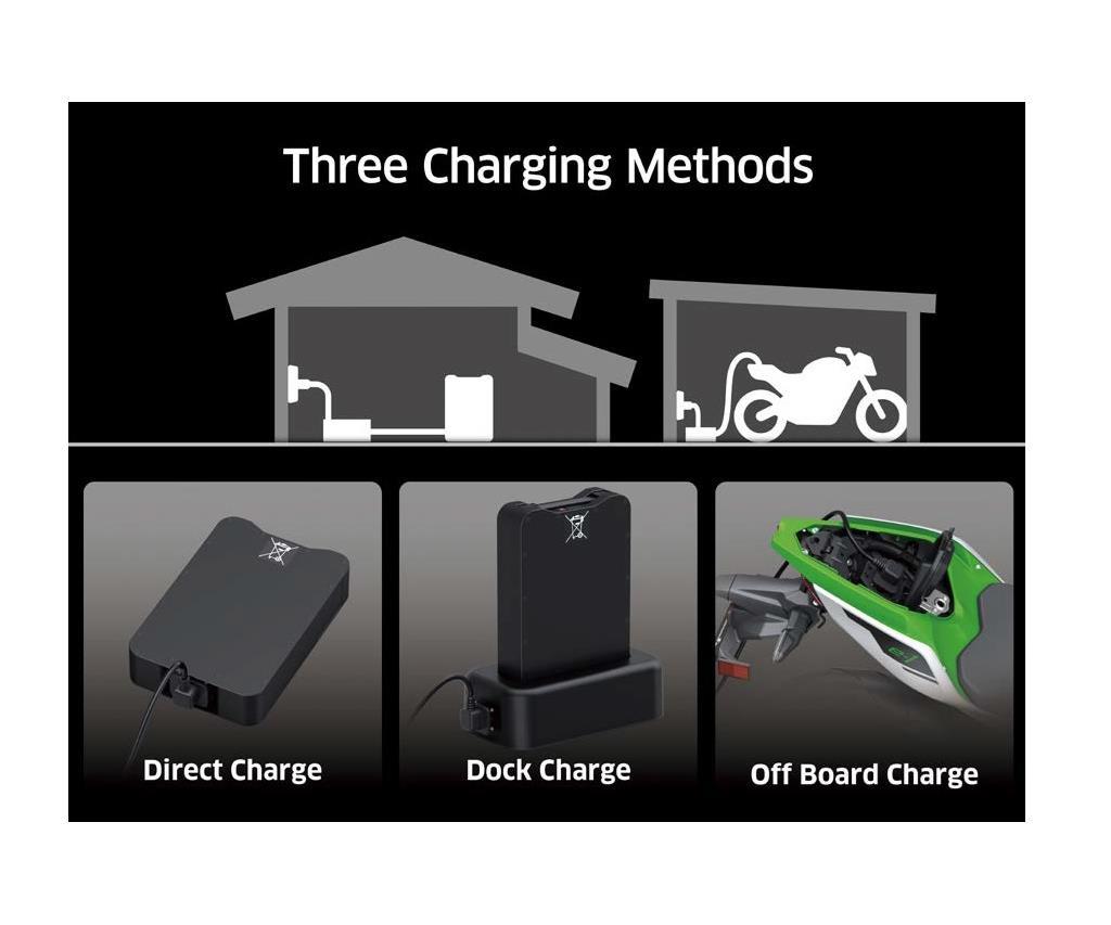 Station de charge de batterie pour Kawasaki Ninja e-1 / Z e-1 (24-) Original