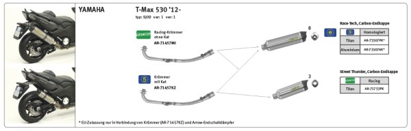 ARROW Krümmer für Yamaha T Max XP530 2012-16, Modelljahr 2012-16, mit Katalysator
