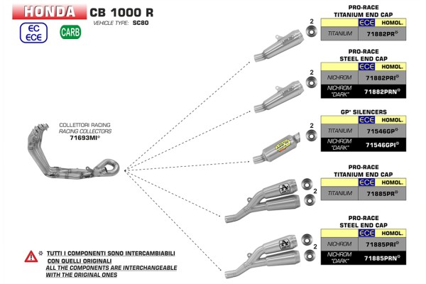 ARROW Auspuff PRO-RACE für Honda CB1000R 2018-, Titan